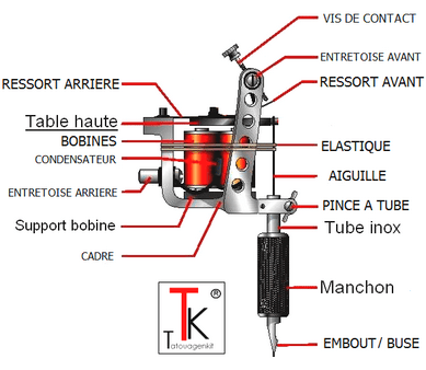 Aiguille Tatouage remplissage plat - Tatouagenkit